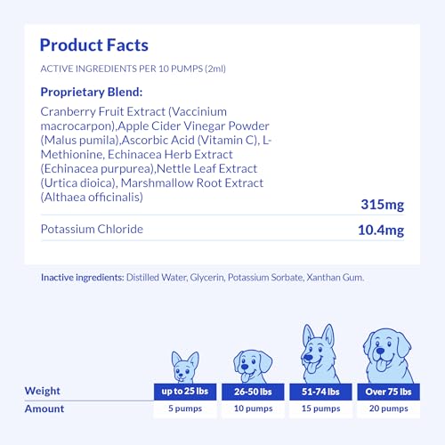 Cranberry Support for Dogs - 2 oz (60ml)