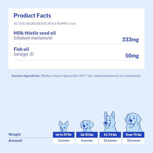 Liver and Kidney Support for Dogs - 2 oz (60ml)