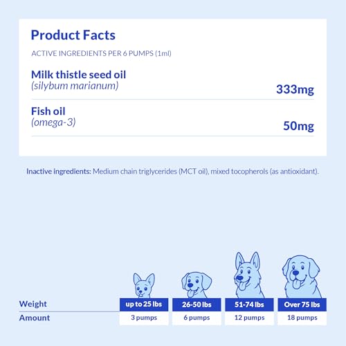 Liver and Kidney Support for Dogs - 2 oz (60ml)